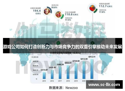 游戏公司如何打造创新力与市场竞争力的双重引擎推动未来发展