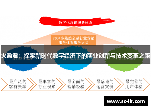 火盈君：探索新时代数字经济下的商业创新与技术变革之路